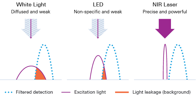 light sources