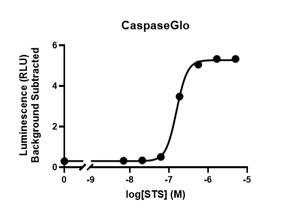 figure 1b