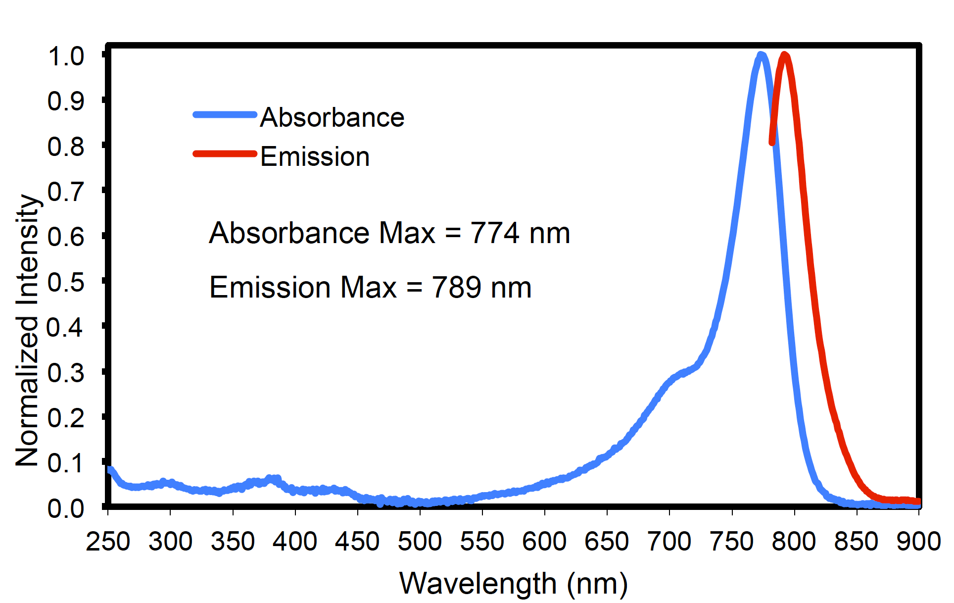 IRDye® 800CW Carboxylate Near-Infrared Dye