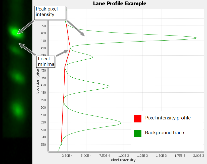 Image Studio lane profile band peak example