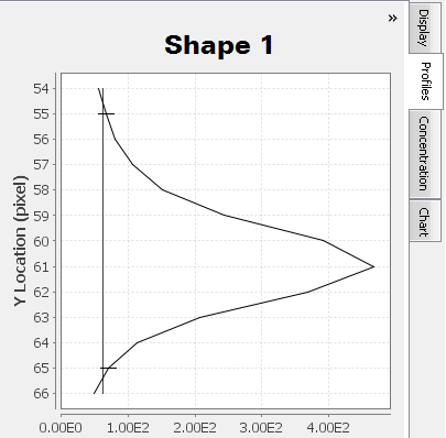 Image Studio profile with one peak