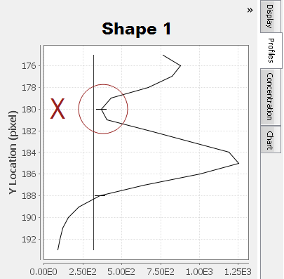 Image Studio profile with two peaks