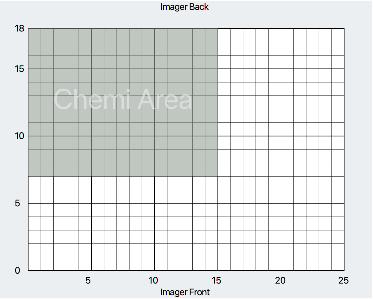 LI-COR Acquisition Software chemi area